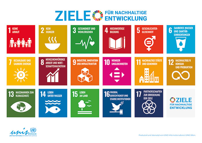 SDG_Poster_DE_No-UN-Emblem-PRINT